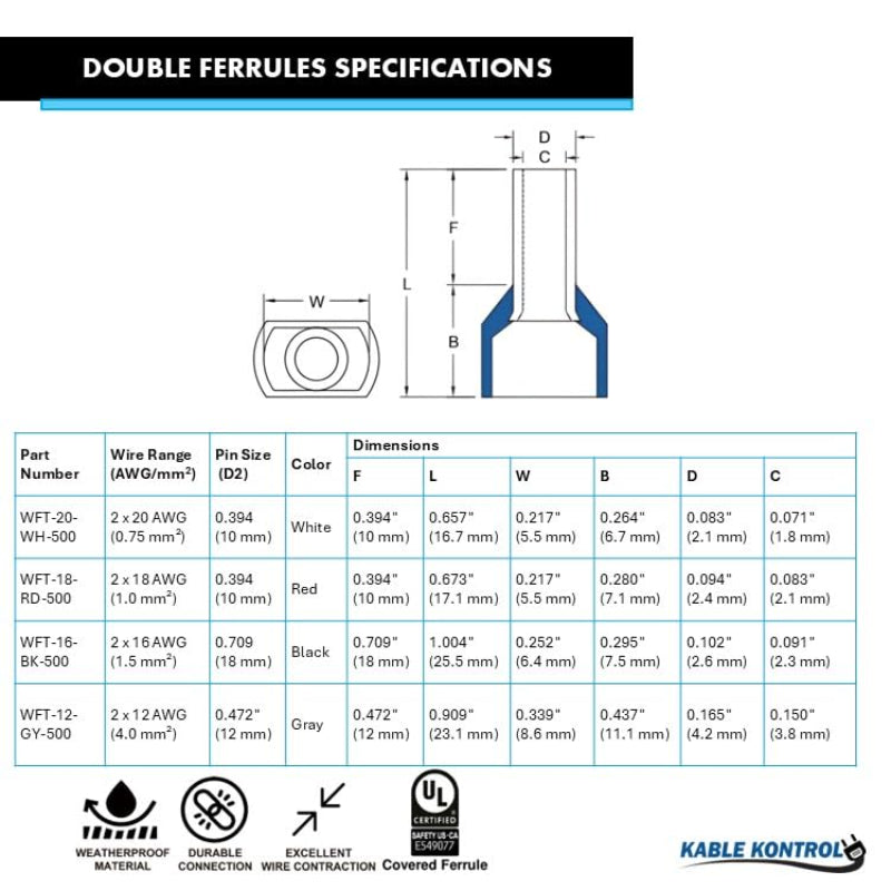 Twin Wire Ferrules - Nylon Insulated