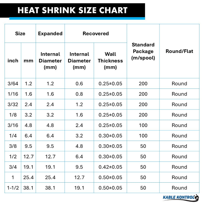 Heat Shrink Tubing - Kynar (PVDF) - Single Wall - 2:1 Ratio