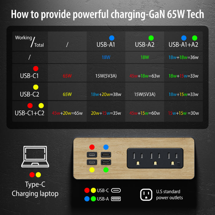 Flush Mount Desktop & Bedside Power Strip with USB C Port