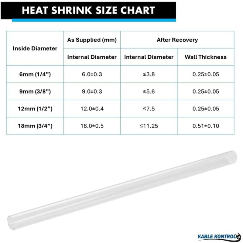 FEP Heat Shrink Tubing 1.6:1