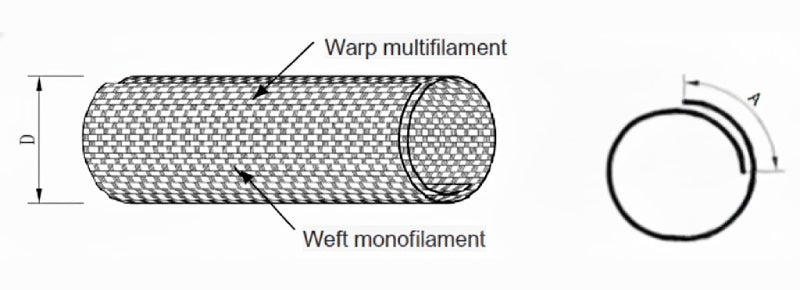 Self-Closing Woven Wrap Braided Cable Sleeving