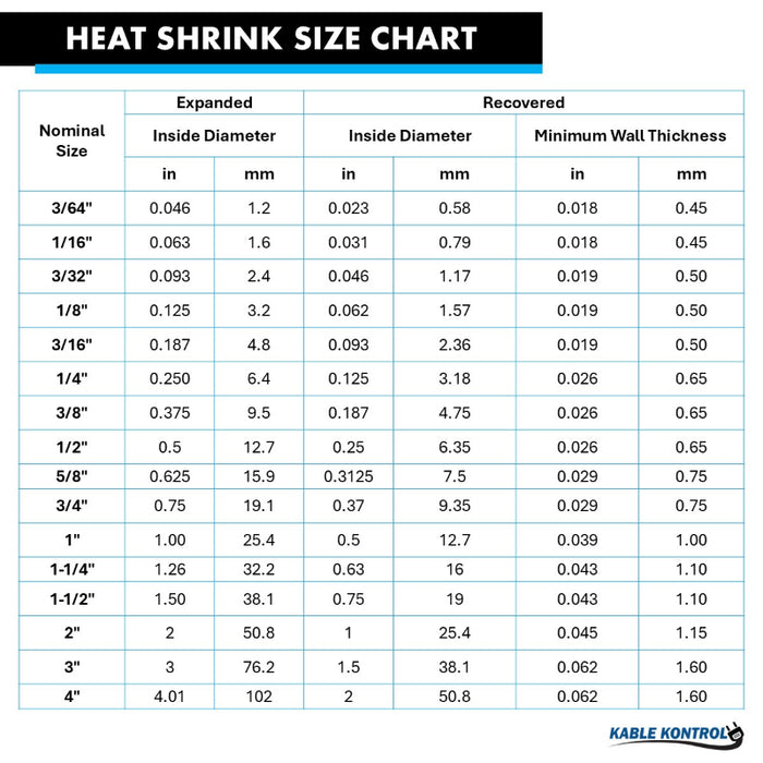 2:1 - Single Wall Polyolefin - Heat Shrink Tubing - Black