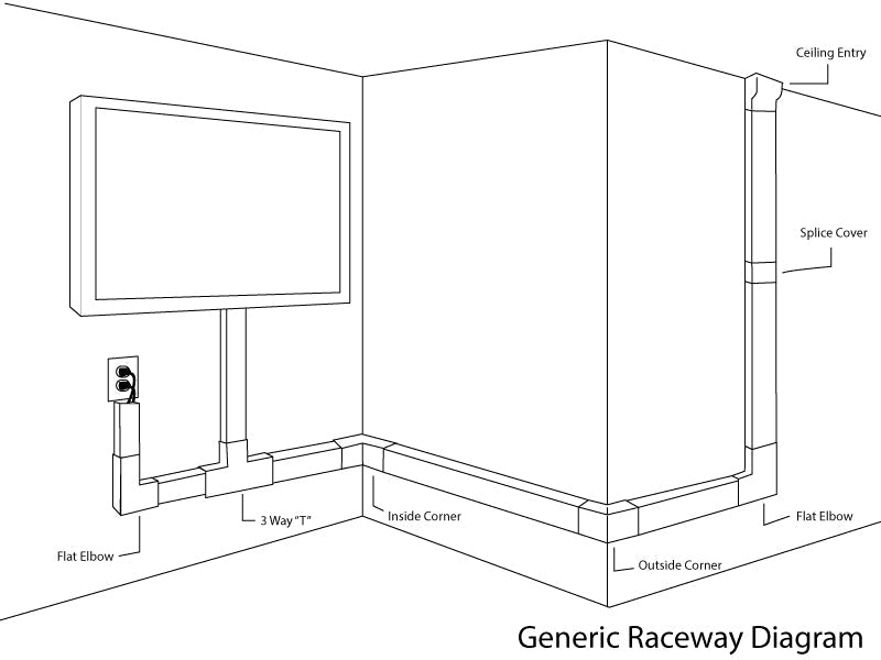 Wall Cord Cover Cable Raceway - WC322 Series